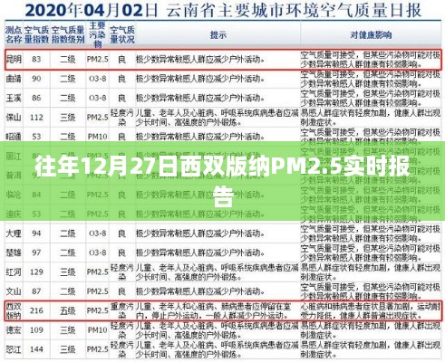 西双版纳往年12月27日PM2.5空气质量实时更新报告