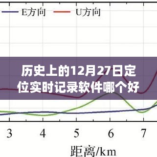 实时定位记录软件排名，历史上的今天哪个更优秀？，简洁明了，突出了软件定位实时记录的功能和定位到历史日期的特点，同时使用了排名和优秀的关键词来吸引用户点击。希望符合您的要求。