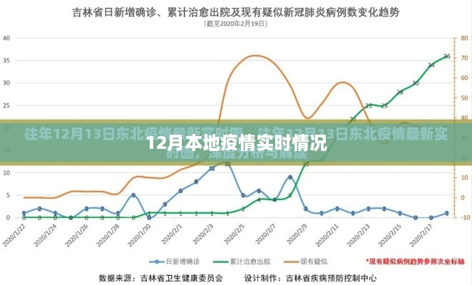 本地疫情最新实时动态报告