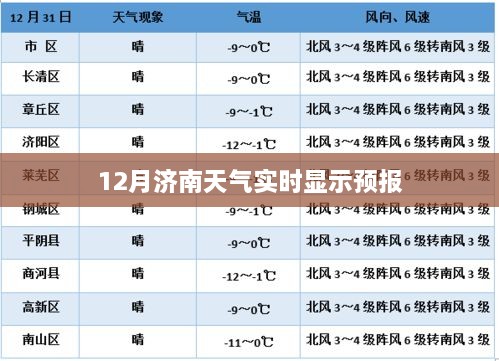 济南十二月天气预报实时更新