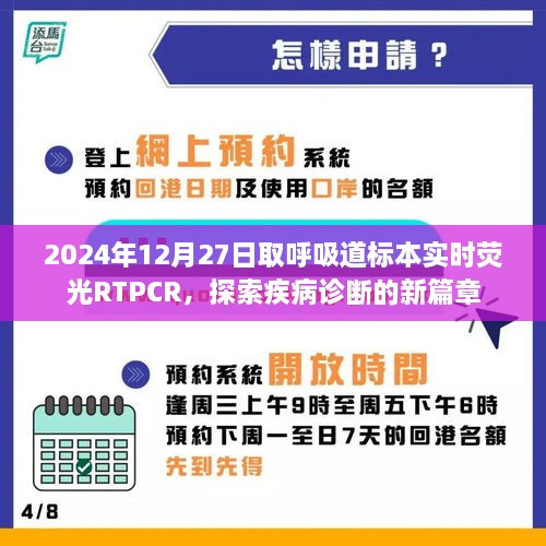 实时荧光RTPCR技术，探索呼吸道疾病诊断新篇章