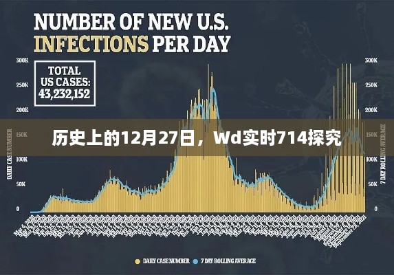 历史上的12月27日，WD实时714深度探究