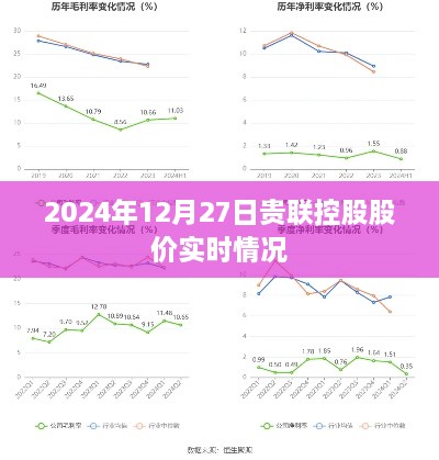 贵联控股股价实时行情（最新动态）