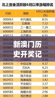 新澳门历史开奖记录查询方法：穿越时空的数字解密