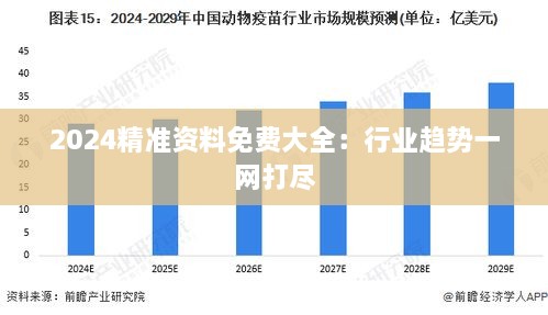 2024精准资料免费大全：行业趋势一网打尽