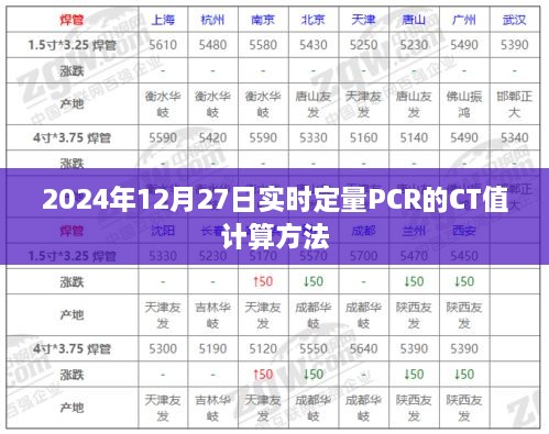 实时定量PCR的CT值计算方法解析（日期标注）