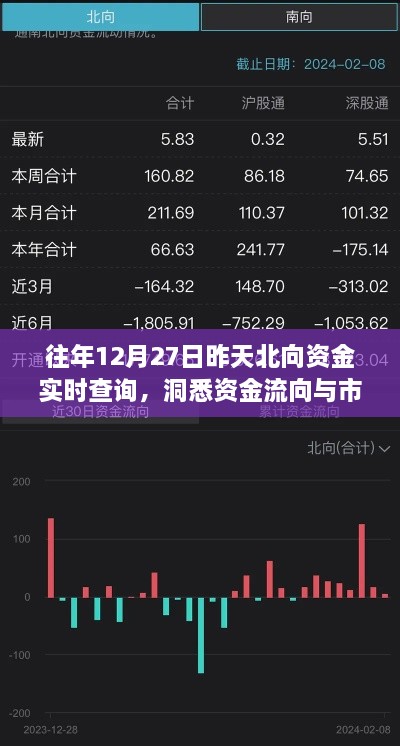 昨日北向资金实时查询，洞悉资金流向动态