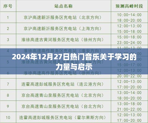 学习力量启示，热门音乐背后的励志故事与启示