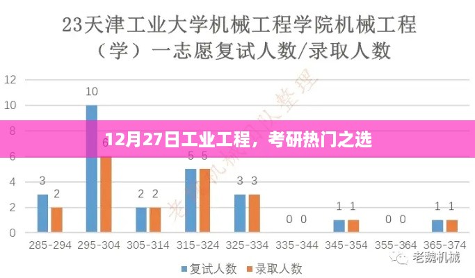 考研热门之选，工业工程专业的魅力与前景