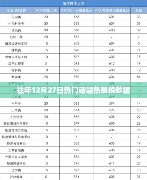 往年12月27日热搜话题榜数据盘点