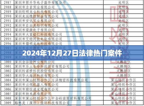 法律热点案件解析，2024年12月27日深度观察