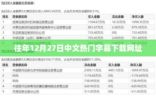 热门字幕下载网址推荐，往年12月27日资源汇总