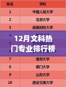 12月文科热门专业排行榜揭晓