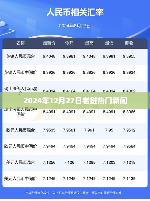 老挝最新热门新闻，关注日期，2024年12月27日