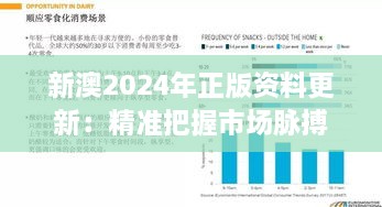 新澳2024年正版资料更新：精准把握市场脉搏