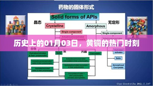 黄铜时刻揭秘，历史上的1月3日