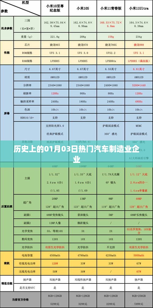 一月三日汽车制造业企业历史回顾