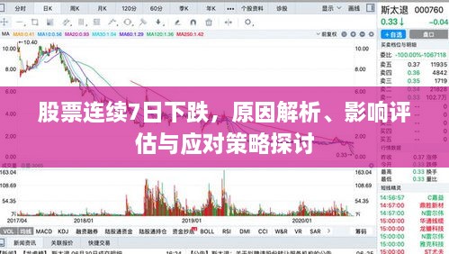 股票连续7日下跌，原因解析、影响评估与应对策略探讨