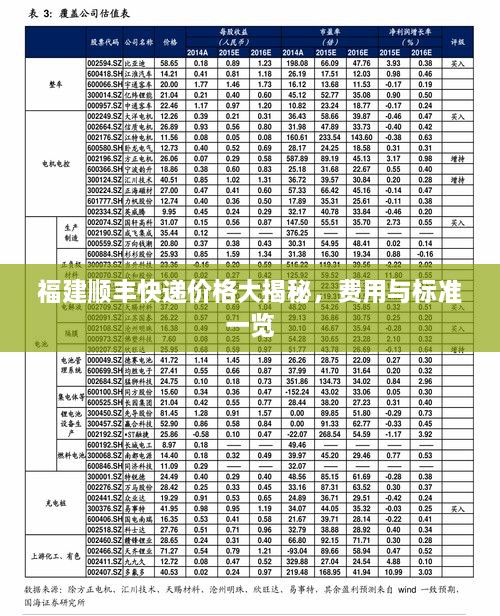 福建顺丰快递价格大揭秘，费用与标准一览