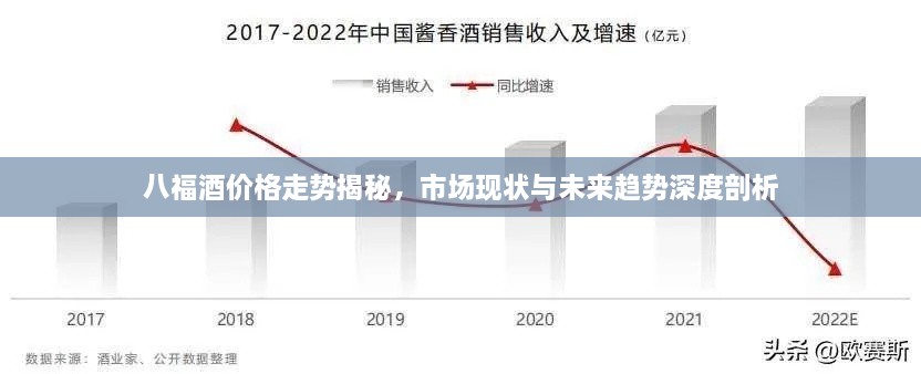 八福酒价格走势揭秘，市场现状与未来趋势深度剖析