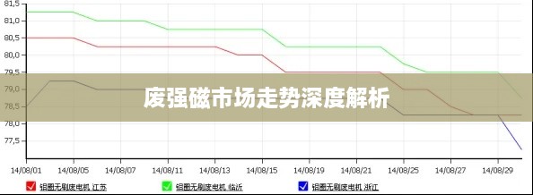 废强磁市场走势深度解析