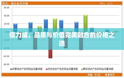 信力威，品质与价值完美融合的价格之选