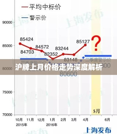 沪牌上月价格走势深度解析