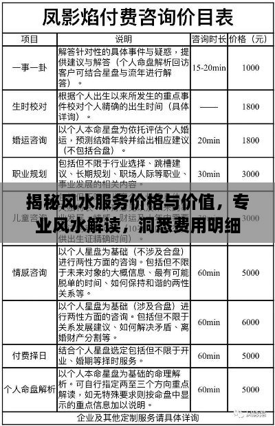 揭秘风水服务价格与价值，专业风水解读，洞悉费用明细