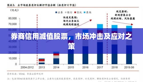 券商信用减值股票，市场冲击及应对之策