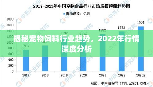 揭秘宠物饲料行业趋势，2022年行情深度分析