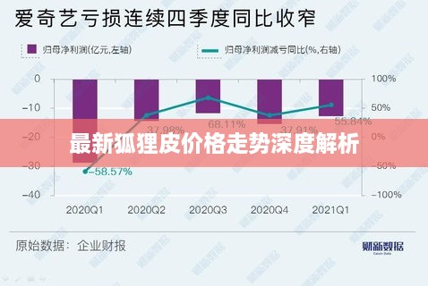 最新狐狸皮价格走势深度解析