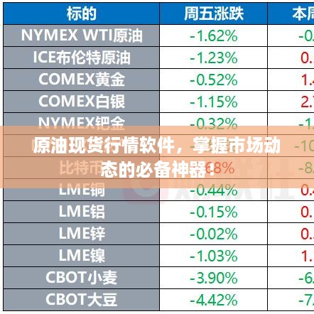 原油现货行情软件，掌握市场动态的必备神器！