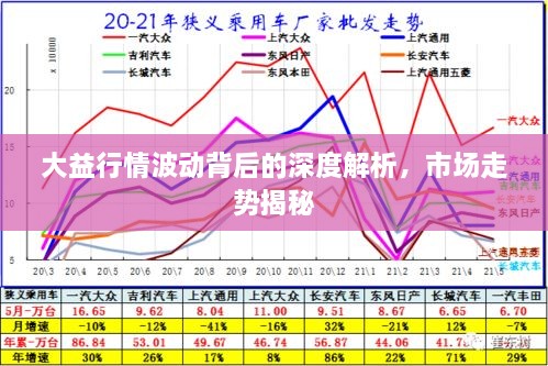 大益行情波动背后的深度解析，市场走势揭秘