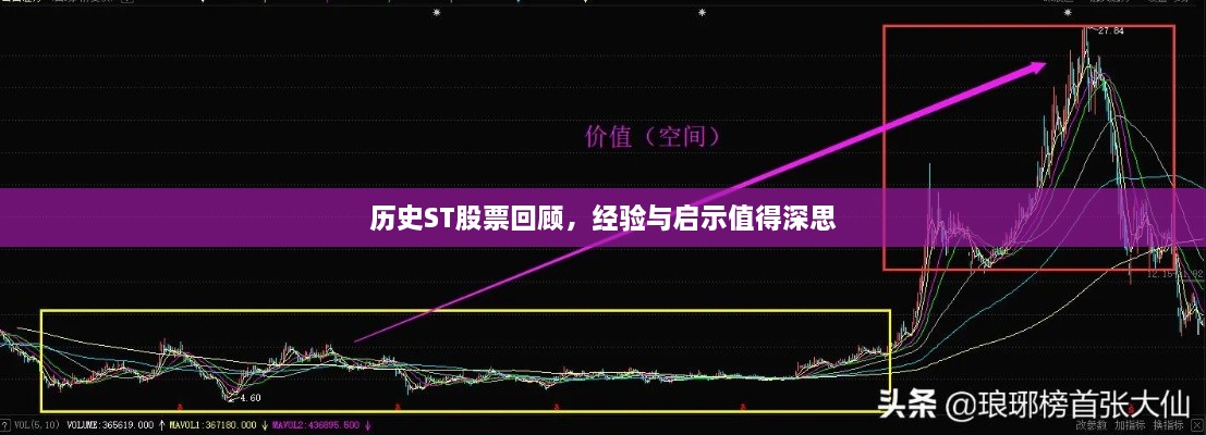 历史ST股票回顾，经验与启示值得深思