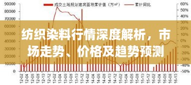 纺织染料行情深度解析，市场走势、价格及趋势预测