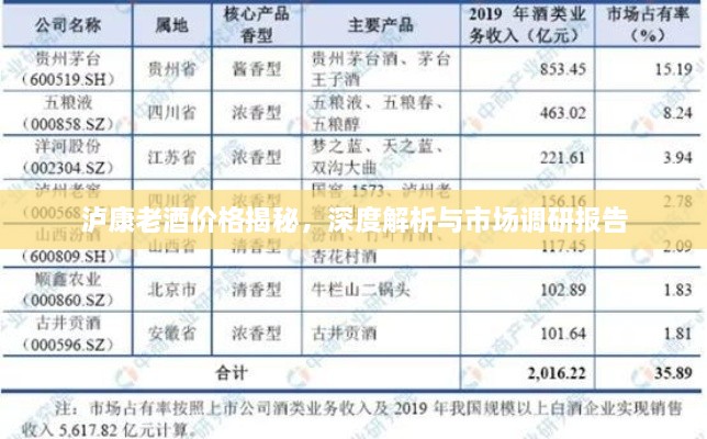 泸康老酒价格揭秘，深度解析与市场调研报告