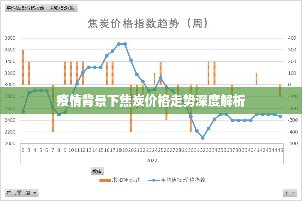 疫情背景下焦炭价格走势深度解析