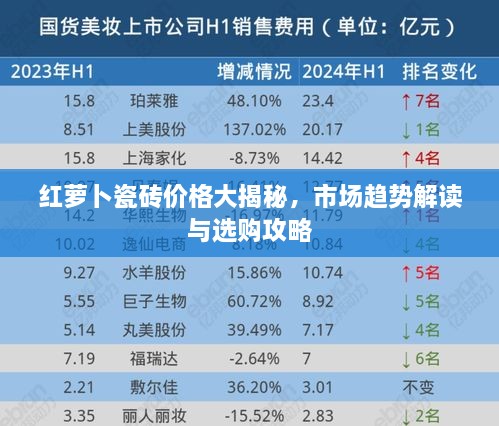 红萝卜瓷砖价格大揭秘，市场趋势解读与选购攻略