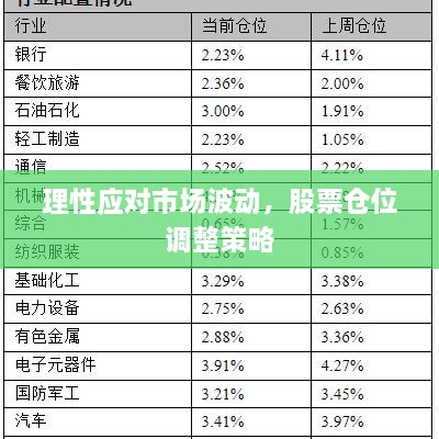 理性应对市场波动，股票仓位调整策略