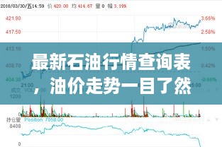 最新石油行情查询表，油价走势一目了然！