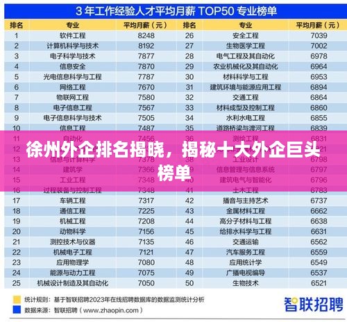 徐州外企排名揭晓，揭秘十大外企巨头榜单