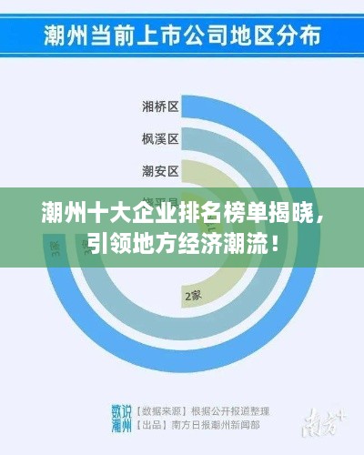 潮州十大企业排名榜单揭晓，引领地方经济潮流！