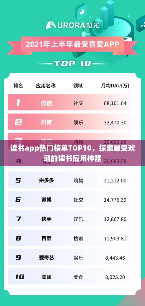 读书app热门榜单TOP10，探索最受欢迎的读书应用神器