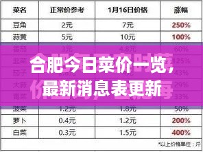 合肥今日菜价一览，最新消息表更新