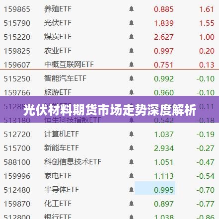 光伏材料期货市场走势深度解析