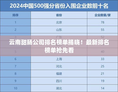 云南甜肠公司排名榜单揭晓！最新排名榜单抢先看