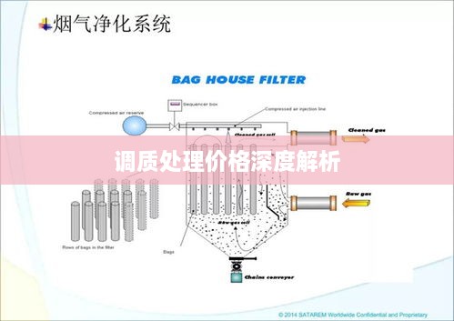 调质处理价格深度解析