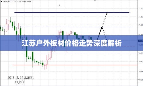 江苏户外板材价格走势深度解析