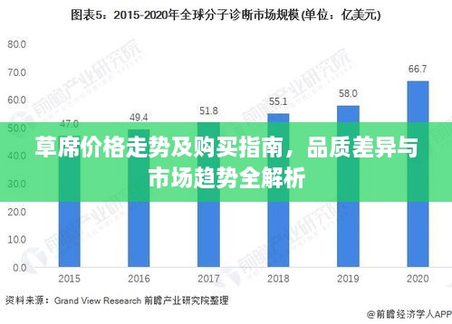 草席价格走势及购买指南，品质差异与市场趋势全解析