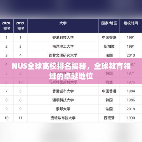 NUS全球高校排名揭秘，全球教育领域的卓越地位